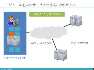 モジュールをWebサービス化することのメリット
プライベートクラウド
パブリッククラウド
ハイブリッドクラウド
SOAはクラウドと相性が良い
 