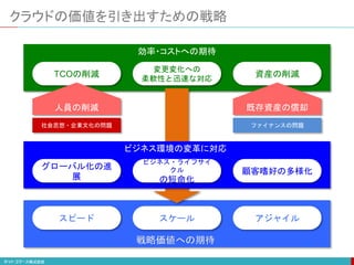 クラウドの価値を引き出すための戦略
TCOの削減
変更変化への
柔軟性と迅速な対応
資産の削減
人員の削減 既存資産の償却
社会思想・企業文化の問題 ファイナンスの問題
スピード スケール アジャイル
戦略価値への期待
グローバル化の進
展
ビジネス・ライフサイ
クル
の短命化
顧客嗜好の多様化
効率・コストへの期待
ビジネス環境の変革に対応
 