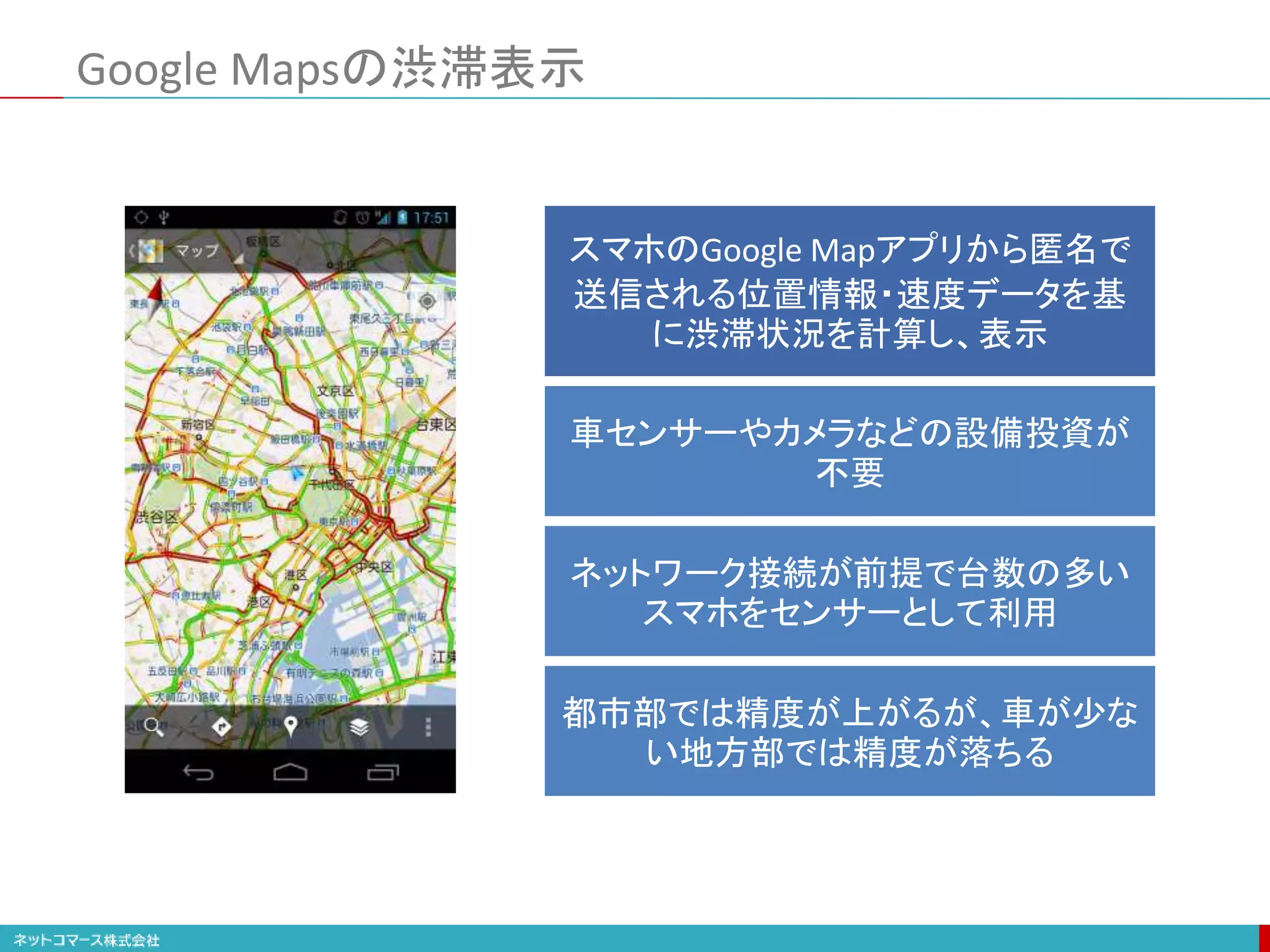 Google Mapsの渋滞表示
スマホのGoogle Mapアプリから匿名で
送信される位置情報・速度データを基
に渋滞状況を計算し、表示
車センサーやカメラなどの設備投資が
不要
ネットワーク接続が前提で台数の多い
スマホをセンサーとして利用
都市部では精度が上がるが、車が少な
い地方部では精度が落ちる
 