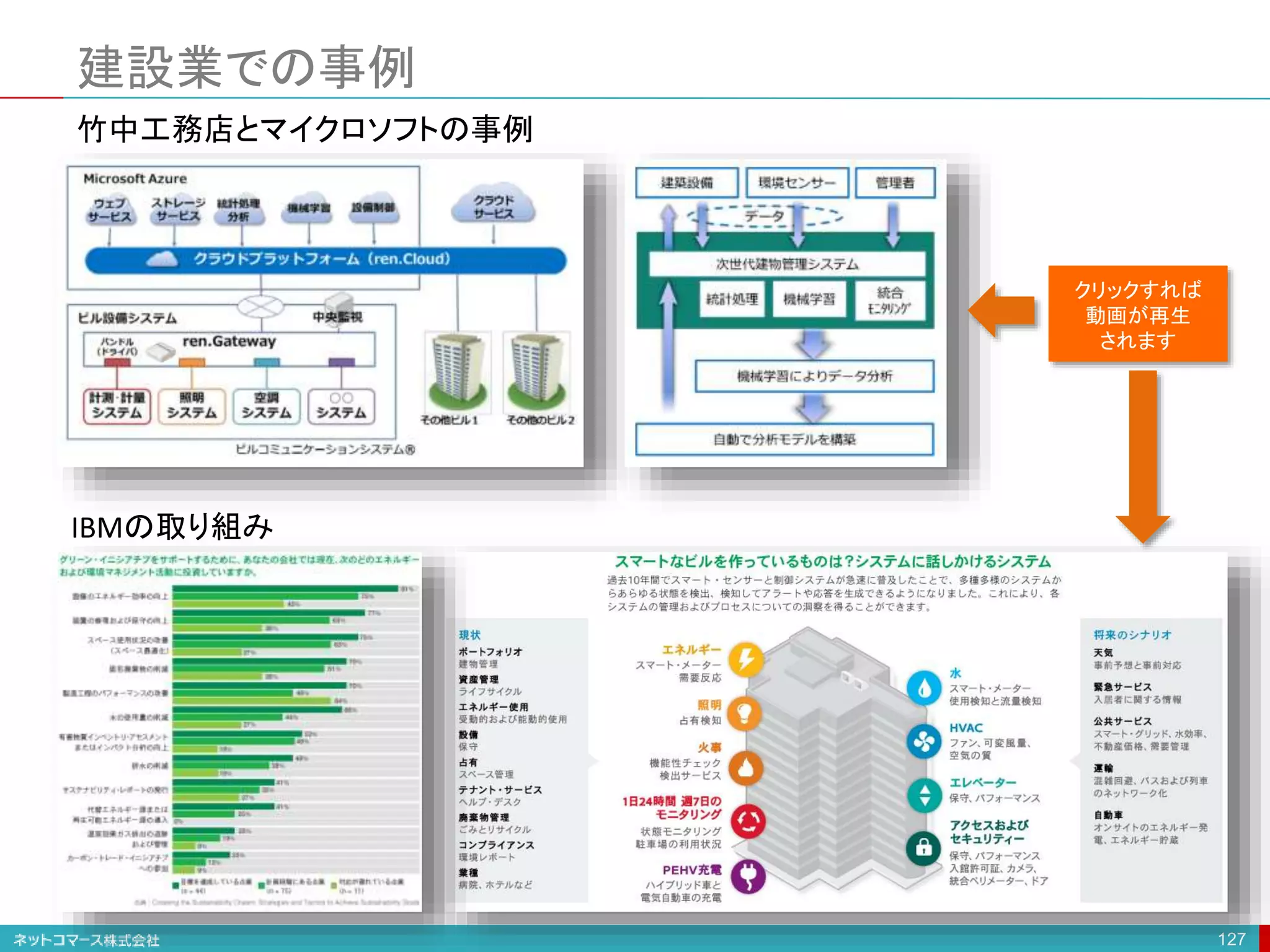 建設業での事例
127
竹中工務店とマイクロソフトの事例
IBMの取り組み
クリックすれば
動画が再生
されます
 