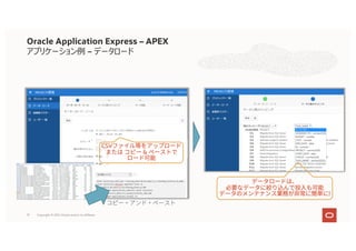 Copyright © 2021, Oracle and/or its affiliates
19
Oracle Application Express – APEX
アプリケーション例 データロード
!
CSV
&
 