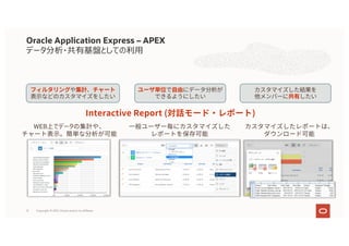 Copyright © 2021, Oracle and/or its affiliates
21
Oracle Application Express – APEX
データ分析・共有基盤としての利⽤
Interactive Report ( )
WEB上でデータ
 