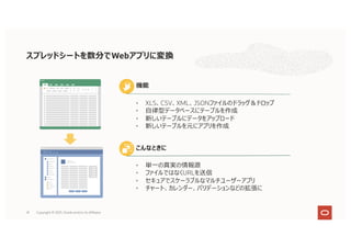 41
スプレッドシートを数分でWebアプリに変換
• 単⼀の真実の情報源
• ファイルではなくURLを送信
• セキュアでスケーラブルなマルチユーザーアプリ
• チャート、カレンダー、バリデーションなどの拡張に
こんなときに
• XLS、CSV、XML、JSONファイルのドラッグ＆ドロップ
• ⾃律型データベースにテーブルを作成
• 新しいテーブルにデータをアップロード
• 新しいテーブルを元にアプリを作成
機能
Copyright © 2021, Oracle and/or its affiliates
 