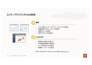 44
エンタープライズシステムの拡張
• 標準外の要件を満たす
• 共通業務機能の最適化
• データの取り込みを強化
• 異種データソースの統合
参照: APEXを使ったE-Business Suiteの拡張- ホワイトペーパー
こんなときに
• ERPや他のエンタープライズ・ソフトウェアを拡張
• 組織固有のダッシュボードを提供
• 業務フローの改善
• 要件のギャップを埋める
機能
Copyright © 2021, Oracle and/or its affiliates
 