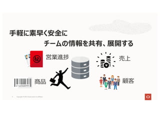 Copyright © 2021, Oracle and/or its affiliates
4
⼿軽に素早く安全に
チームの情報を共有、展開する
営業進捗 売上
商品 顧客
 