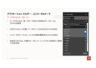 55
• テーマスタイルは、単⼀のテーマ向けに多様なカラースキームと
スタイルを提供
• CSSファイルとして定義。テーマのベースとなるCSSファイルを含む
• ユニバーサルテーマには、いくつかの事前構築済のスタイルを含む
• 追加のスタイルは、内蔵のテーマローラーユーティリティを使⽤して簡単
に⽣成可能
アプリケーション・ビルダー - ユニバーサルテーマ
テーマスタイルとテーマローラー
Copyright © 2021, Oracle and/or its affiliates
 