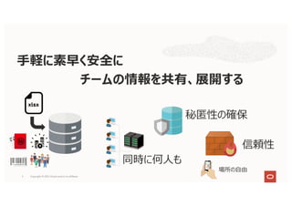 Copyright © 2021, Oracle and/or its affiliates
5
⼿軽に素早く安全に
チームの情報を共有、展開する
同時に何⼈も
秘匿性の確保
信頼性
場所の⾃由
 