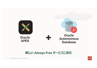 66
Oracle
APEX
Oracle
Autonomous
Database
新しい Always Free サービスに含む
Copyright © 2021, Oracle and/or its affiliates
 