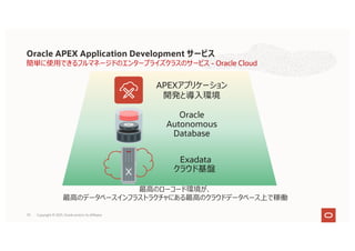70
簡単に使⽤できるフルマネージドのエンタープライズクラスのサービス - Oracle Cloud
Oracle APEX Application Development サービス
Exadata
クラウド基盤
Oracle
Autonomous
Database
APEXアプリケーション
開発と導⼊環境
最⾼のローコード環境が、
最⾼のデータベースインフラストラクチャにある最⾼のクラウドデータベース上で稼働
Copyright © 2021, Oracle and/or its affiliates
 