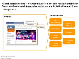 Halalati bietet einen Do-it-Yourself Baukasten, mit dem Fanseiten Betreiber
 Facebook Gewinnspiel Apps selbst aufsetzen und individualisieren können
 Lösungsansatz

                                                Facebook Apps
      Fanpage

                                                    Foto-
                                                 wettbewerbe
                                                                 Crowd-
                                                                sourcing

                                                 Gewinnspiele

                                                                Umfragen

                                                    Photo
                                                   Browser
                                                                Couponing
                                                                  App
                                                    Video
                                                   castings




Quelle: facebook.com, Halalati
halalati | Februar 2010
 