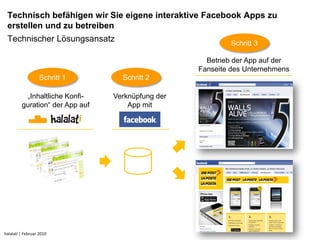 Technisch befähigen wir Sie eigene interaktive Facebook Apps zu
 erstellen und zu betreiben
 Technischer Lösungsansatz                                 Schritt 3

                                                     Betrieb der App auf der
                                                   Fanseite des Unternehmens
                   Schritt 1       Schritt 2

          „Inhaltliche Konfi-    Verknüpfung der
         guration“ der App auf       App mit




                                       z




halalati | Februar 2010
 