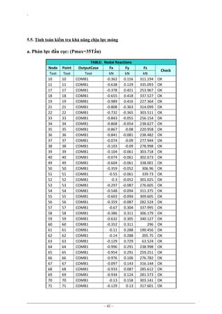 `

5.5. Tính toán kiểm tra khả năng chịu lực móng

a. Phản lực đầu cọc: (Pmax=35Tấn)
Node
Text
10
11
17
18
19
21
22
33
34
35
36
37
38
39
40
49
50
51
52
53
54
55
56
57
58
59
60
61
62
63
64
65
66
67
68
69
70
71

Point
Text
10
11
17
18
19
21
22
33
34
35
36
37
38
39
40
49
50
51
52
53
54
55
56
57
58
59
60
61
62
63
64
65
66
67
68
69
70
71

TABLE: Nodal Reactions
OutputCase
Fx
Fy
Text
kN
kN
COMB1
-0.362
0.156
COMB1
-0.638
0.129
COMB1
-0.378
0.421
COMB1
-0.655
0.418
COMB1
-0.989
0.416
COMB1
-0.808 -0.363
COMB1
-0.732 -0.365
COMB1
-0.843 -0.055
COMB1
-0.868 -0.054
COMB1
-0.867
-0.08
COMB1
-0.841 -0.081
COMB1
-0.074
-0.09
COMB1
-0.103
-0.09
COMB1
-0.104 -0.061
COMB1
-0.074 -0.061
COMB1
-0.604 -0.061
COMB1
-0.359 -0.052
COMB1
-0.55 -0.061
COMB1
-0.3 -0.052
COMB1
-0.297 -0.087
COMB1
-0.548 -0.094
COMB1
-0.603 -0.094
COMB1
-0.359 -0.087
COMB1
-0.67
0.304
COMB1
-0.386
0.311
COMB1
-0.632
0.305
COMB1
-0.352
0.311
COMB1
-0.11
0.288
COMB1
-0.14
0.288
COMB1
-0.129
0.729
COMB1
-0.996
0.291
COMB1
-0.954
0.291
COMB1
-0.976
0.106
COMB1
-0.097
0.143
COMB1
-0.933
0.087
COMB1
-0.934
0.124
COMB1
-0.13
0.158
COMB1
-0.129
0.13

~ 42 ~

Fz
kN
311.194
335.093
253.967
337.527
227.364
314.099
303.511
256.154
238.627
220.958
238.482
277.944
278.998
303.718
302.673
338.001
306.96
339.73
301.025
276.605
311.375
309.605
282.524
337.995
306.179
340.127
296
190.456
205.75
63.524
238.998
259.251
276.782
316.144
285.612
281.573
303.141
317.601

Check
OK
OK
OK
OK
OK
OK
OK
OK
OK
OK
OK
OK
OK
OK
OK
OK
OK
OK
OK
OK
OK
OK
OK
OK
OK
OK
OK
OK
OK
OK
OK
OK
OK
OK
OK
OK
OK
OK

 