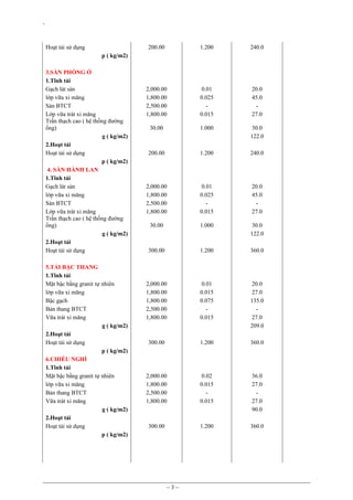 `
Hoạt tải sử dụng

200.00

1.200

240.0

2,000.00
1,800.00
2,500.00
1,800.00

0.01
0.025
0.015

20.0
45.0
27.0

30.00

1.000

30.0
122.0

200.00

1.200

240.0

2,000.00
1,800.00
2,500.00
1,800.00

0.01
0.025
0.015

20.0
45.0
27.0

30.00

1.000

30.0
122.0

300.00

1.200

360.0

2,000.00
1,800.00
1,800.00
2,500.00
1,800.00

0.01
0.015
0.075
0.015

20.0
27.0
135.0
27.0
209.0

300.00

1.200

360.0

2,000.00
1,800.00
2,500.00
1,800.00

0.02
0.015
0.015

36.0
27.0
27.0
90.0

300.00

1.200

360.0

p ( kg/m2)
3.SÀN PHÒNG Ở
1.Tĩnh tải
Gạch lát sàn
lớp vữa xi măng
Sàn BTCT
Lớp vữa trát xi măng
Trần thạch cao ( hệ thống đường
ống)
g ( kg/m2)
2.Hoạt tải
Hoạt tải sử dụng
p ( kg/m2)
4. SÀN HÀNH LAN
1.Tĩnh tải
Gạch lát sàn
lớp vữa xi măng
Sàn BTCT
Lớp vữa trát xi măng
Trần thạch cao ( hệ thống đường
ống)
g ( kg/m2)
2.Hoạt tải
Hoạt tải sử dụng
5.TẢI BẬC THANG
1.Tĩnh tải
Mặt bậc bằng granit tự nhiên
lớp vữa xi măng
Bậc gạch
Bản thang BTCT
Vữa trát xi măng
g ( kg/m2)
2.Hoạt tải
Hoạt tải sử dụng
p ( kg/m2)
6.CHIẾU NGHỈ
1.Tĩnh tải
Mặt bậc bằng granit tự nhiên
lớp vữa xi măng
Bản thang BTCT
Vữa trát xi măng
g ( kg/m2)
2.Hoạt tải
Hoạt tải sử dụng
p ( kg/m2)

~3~

 