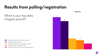 Your Data Sucks! How to Build Trust in Data for Better Decisions | PPTX ...