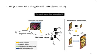 [딥논읽] Meta-Transfer Learning for Zero-Shot Super-Resolution paper ...