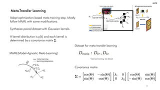 [딥논읽] Meta-Transfer Learning for Zero-Shot Super-Resolution paper ...