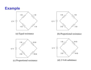 1 Ω
2 Ω 2 Ω
1 Ω
12 V
1 Ω
2 Ω 20 Ω
10 Ω
12 V
1 Ω
2 Ω 10 Ω
10 Ω
12 V
1 Ω
1 Ω 1 Ω
1 Ω
12 V
(a) Equal resistance (b) Proportional resistance
(c) Proportional resistance (d) 2-Volt unbalance
Example
 