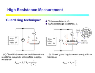 (a) Circuit that measures insulation volume
resistance in parallel with surface leakage
resistance
(b) Use of guard ring to measure only volume
resistance
High Resistance Measurement
Guard ring technique:
//
meas s v
s v
V
R R R
I I
= =
+ meas v
v
V
R R
I
= =
Volume resistance, RV
Surface leakage resistance, Rs
High
voltage
supply
µA
V
Is Iv High
voltage
supply
µA
V Material
under test
Guard
ring
Iv
Is
Is
 