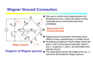 Wagner Ground Connection
D
R2
R1
C3
Rx
1
2
R3 Cx
Rw
Cw
C1
C2
D
A B
C
Diagram of Wagner ground
Wagner ground connection eliminates some
effects of stray capacitances in a bridge circuit
Simultaneous balance of both bridge makes the
point 1 and 2 at the ground potential. (short C1
and C2 to ground, C4 and C5 are eliminated from
detector circuit)
The capacitance across the bridge arms e.g. C6
cannot be eliminated by Wagner ground.
Wagner ground
Stray across arm
Cannot eliminate
One way to control stray capacitances is by
Shielding the arms, reduce the effect of stray
capacitances but cannot eliminate them
completely.
C4
C5
C6
 