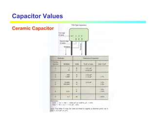Capacitor Values
Ceramic Capacitor
 