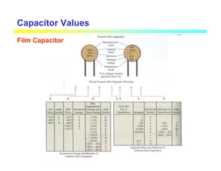 Capacitor Values
Film Capacitor
 