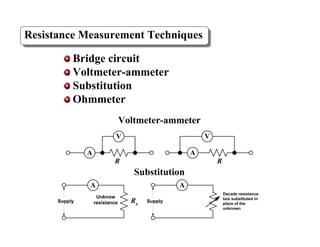 Resistance Measurement Techniques
Resistance Measurement Techniques
Bridge circuit
Voltmeter-ammeter
Substitution
Ohmmeter
A
V
R
A
V
R
Rx
A
Supply
Unknow
resistance
A
Supply
Decade resistance
box substituted in
place of the
unknown
Voltmeter-ammeter
Substitution
 