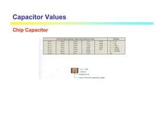 Capacitor Values
Chip Capacitor
 