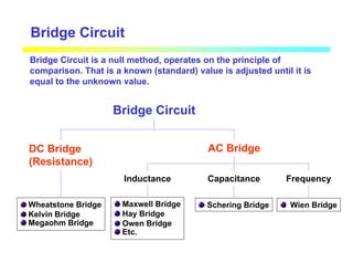 Bridge Circuit
DC Bridge
(Resistance)
AC Bridge
Inductance Capacitance Frequency
Schering Bridge Wien Bridge
Maxwell Bridge
Hay Bridge
Owen Bridge
Etc.
Wheatstone Bridge
Kelvin Bridge
Megaohm Bridge
Bridge Circuit
Bridge Circuit is a null method, operates on the principle of
comparison. That is a known (standard) value is adjusted until it is
equal to the unknown value.
 