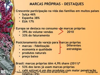 MARCAS PRÓPRIAS - DESTAQUES
- Crescente participação na vida das famílias em muitos países
    • Suíça 46%
    • Espanha 38%
    • EUA 17%

- Europa se destaca no consumo de marcas próprias
    • 39% do volume vendas          2010
    • 33% do faturamento

- Posicionamento do varejo para marcas próprias
    • marcas – fidelização           Diferentes
    • economia e qualidade           estratégias
    • produtos naturais
    • preço baixo

- Brasil: marcas próprias têm 4,9% share (2011)*
     • 53% dos lares já usam marcas próprias
     • café solúvel é um dos produtos com maior penetração
 * Dados pesquisa Nielsen 17º Estudo Anual de Marcas Próprias © Copyright P&A
         relativa (3%)
 