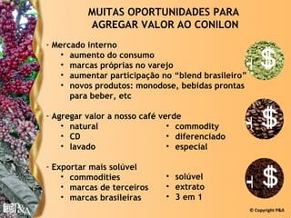 MUITAS OPORTUNIDADES PARA
          AGREGAR VALOR AO CONILON
- Mercado interno

                                                +
    • aumento do consumo
    • marcas próprias no varejo
    • aumentar participação no “blend brasileiro”
    • novos produtos: monodose, bebidas prontas
      para beber, etc

- Agregar valor a nosso café verde
    • natural
    • CD
                               • commodity
                               • diferenciado
                                                +
    • lavado                   • especial

- Exportar mais solúvel
    • commodities
    • marcas de terceiros
    • marcas brasileiras
                              • solúvel
                              • extrato
                              • 3 em 1
                                                +
                                                    © Copyright P&A
 