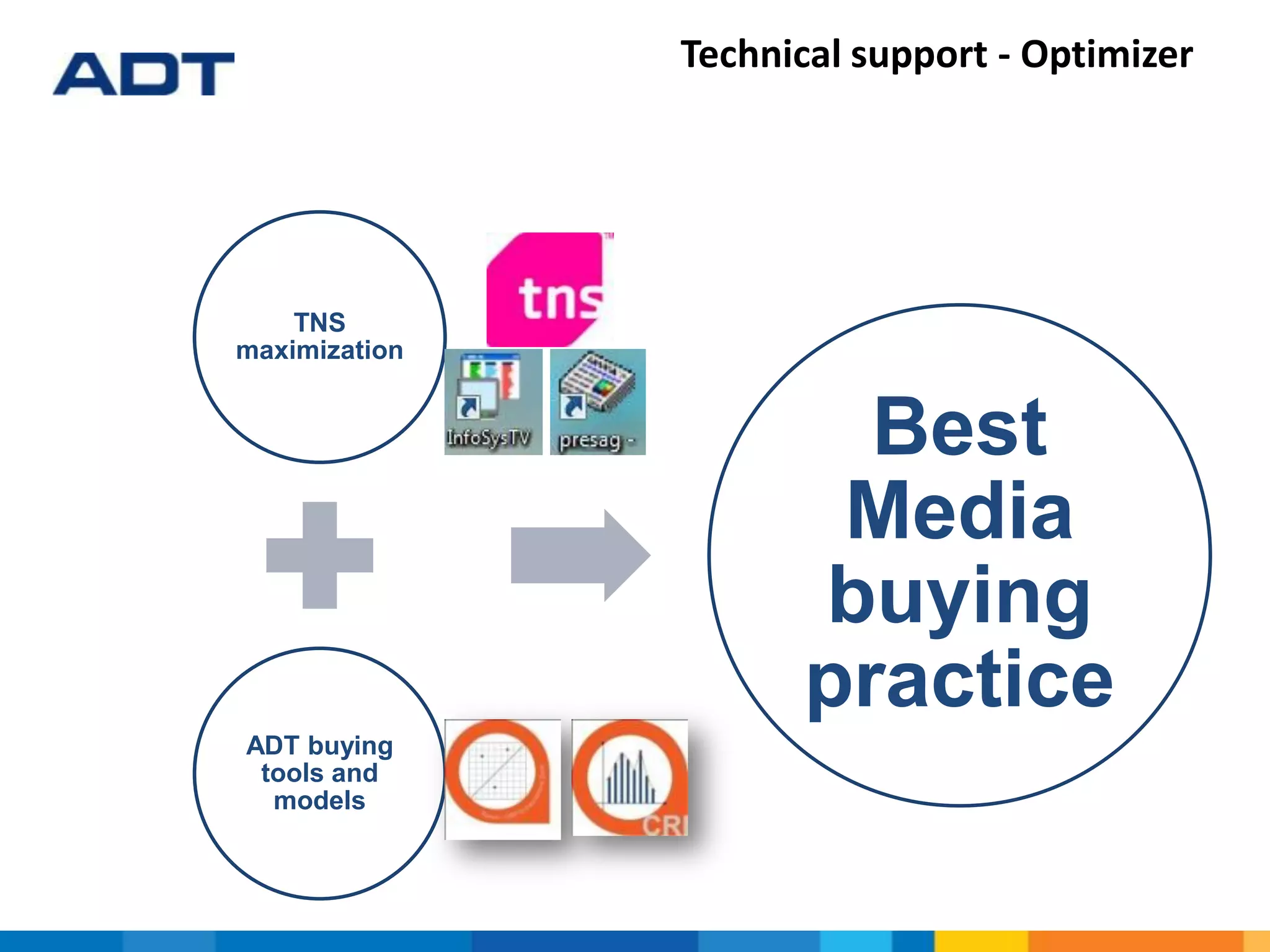 Technical support - Optimizer
TNS
maximization
ADT buying
tools and
models
Best
Media
buying
practice
 