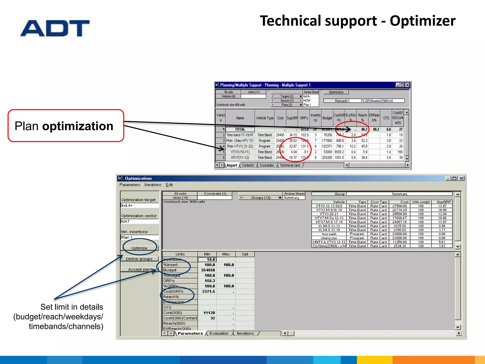 Set limit in details
(budget/reach/weekdays/
timebands/channels)
Plan optimization
Technical support - Optimizer
 