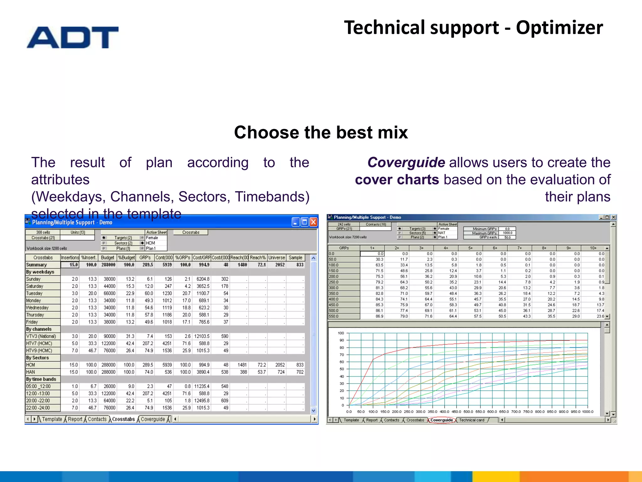 Choose the best mix
The result of plan according to the
attributes
(Weekdays, Channels, Sectors, Timebands)
selected in the template
Coverguide allows users to create the
cover charts based on the evaluation of
their plans
Technical support - Optimizer
 