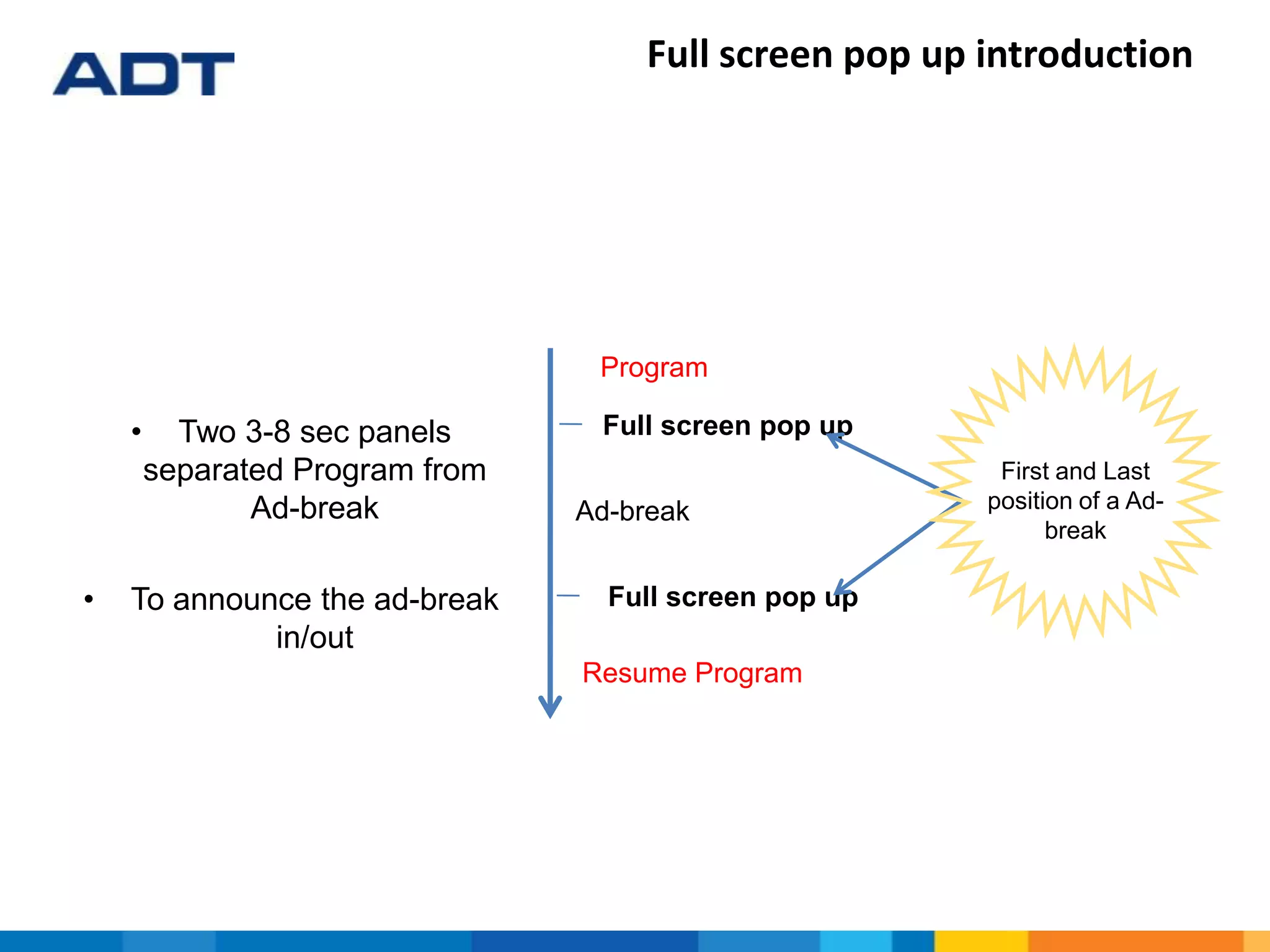 Full screen pop up introduction
• Two 3-8 sec panels
separated Program from
Ad-break
• To announce the ad-break
in/out
Program
Full screen pop up
Ad-break
Full screen pop up
Resume Program
First and Last
position of a Ad-
break
 