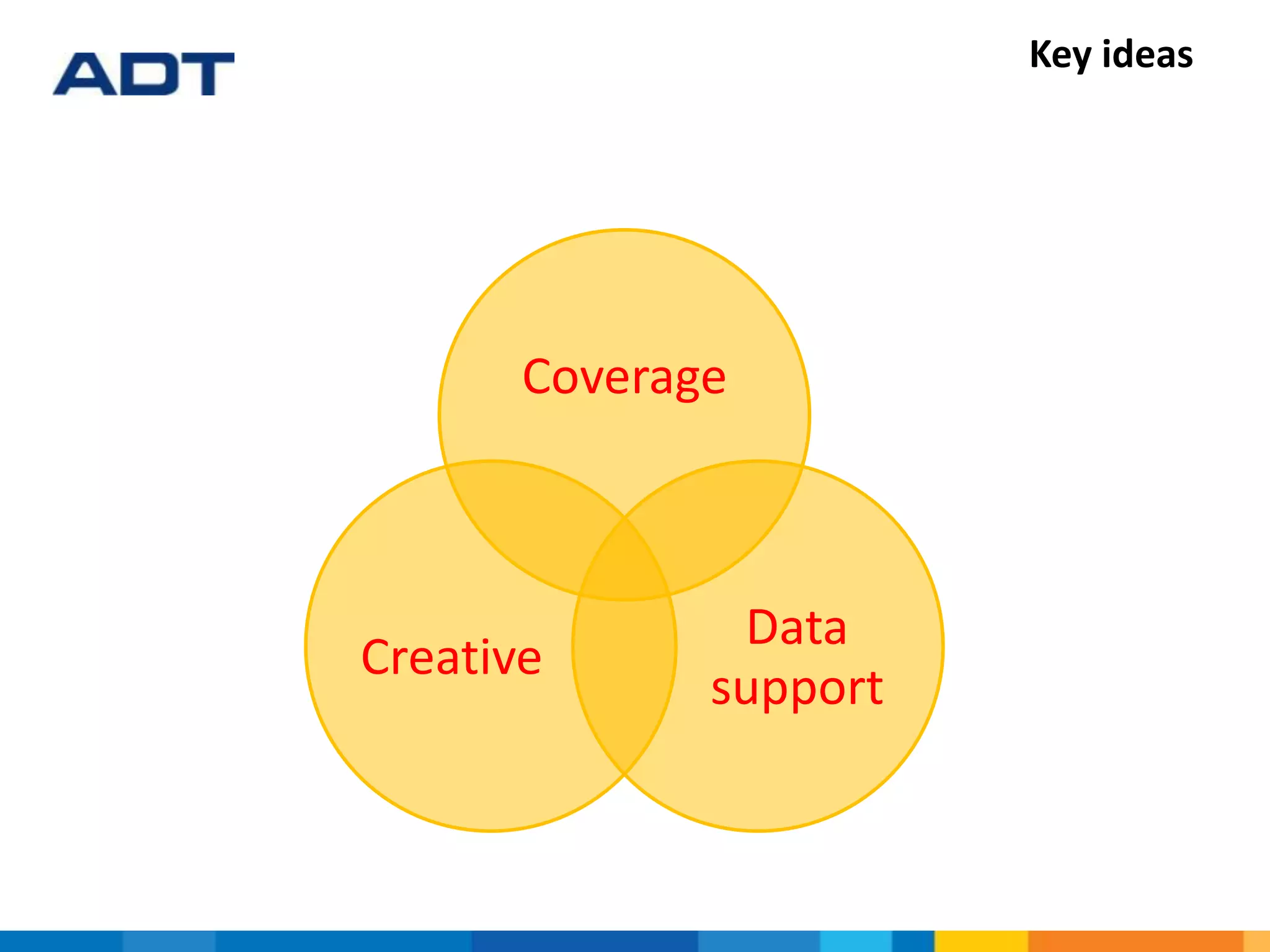 Key ideas
Coverage
Data
support
Creative
 