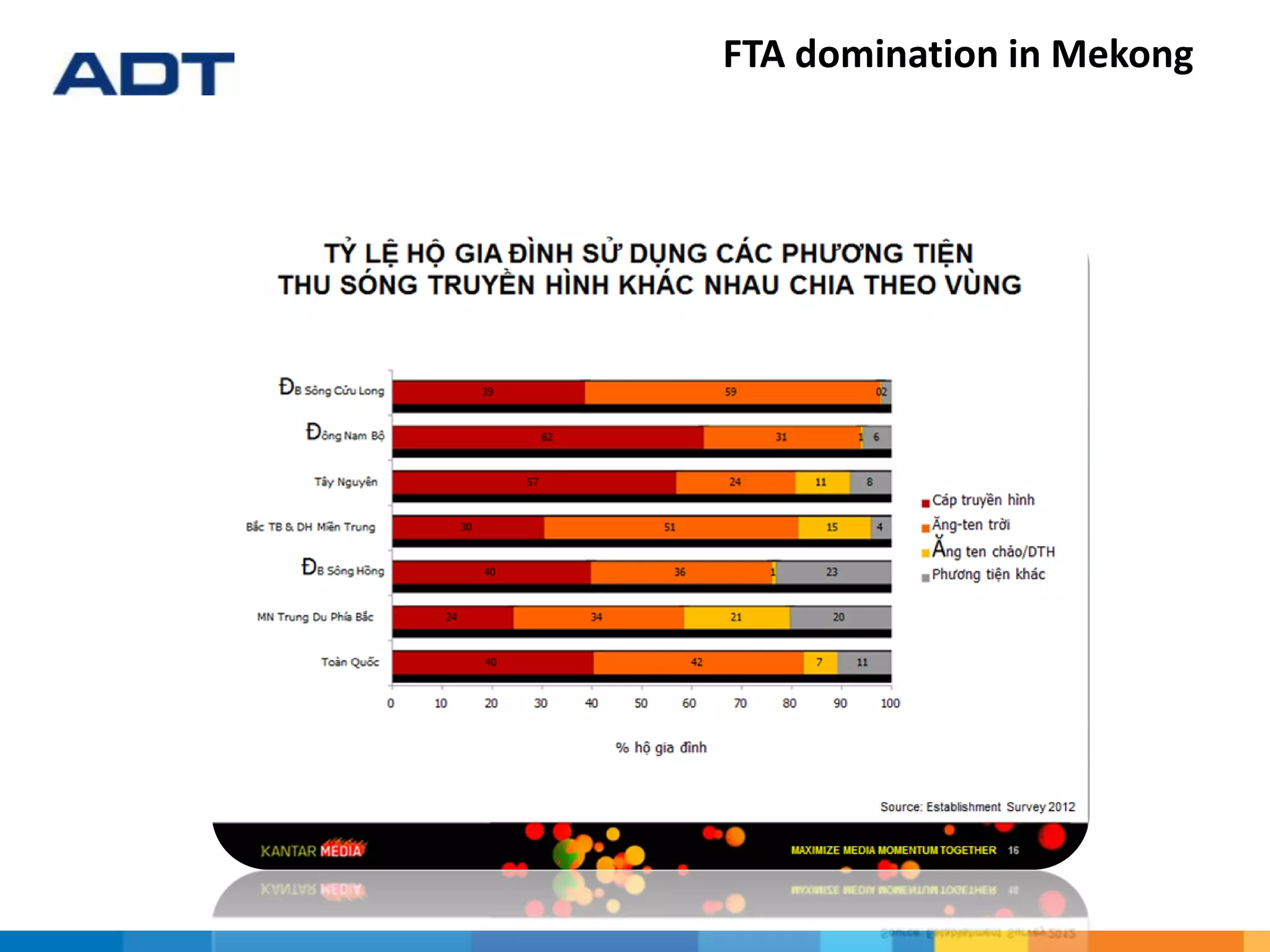 FTA domination in Mekong
 