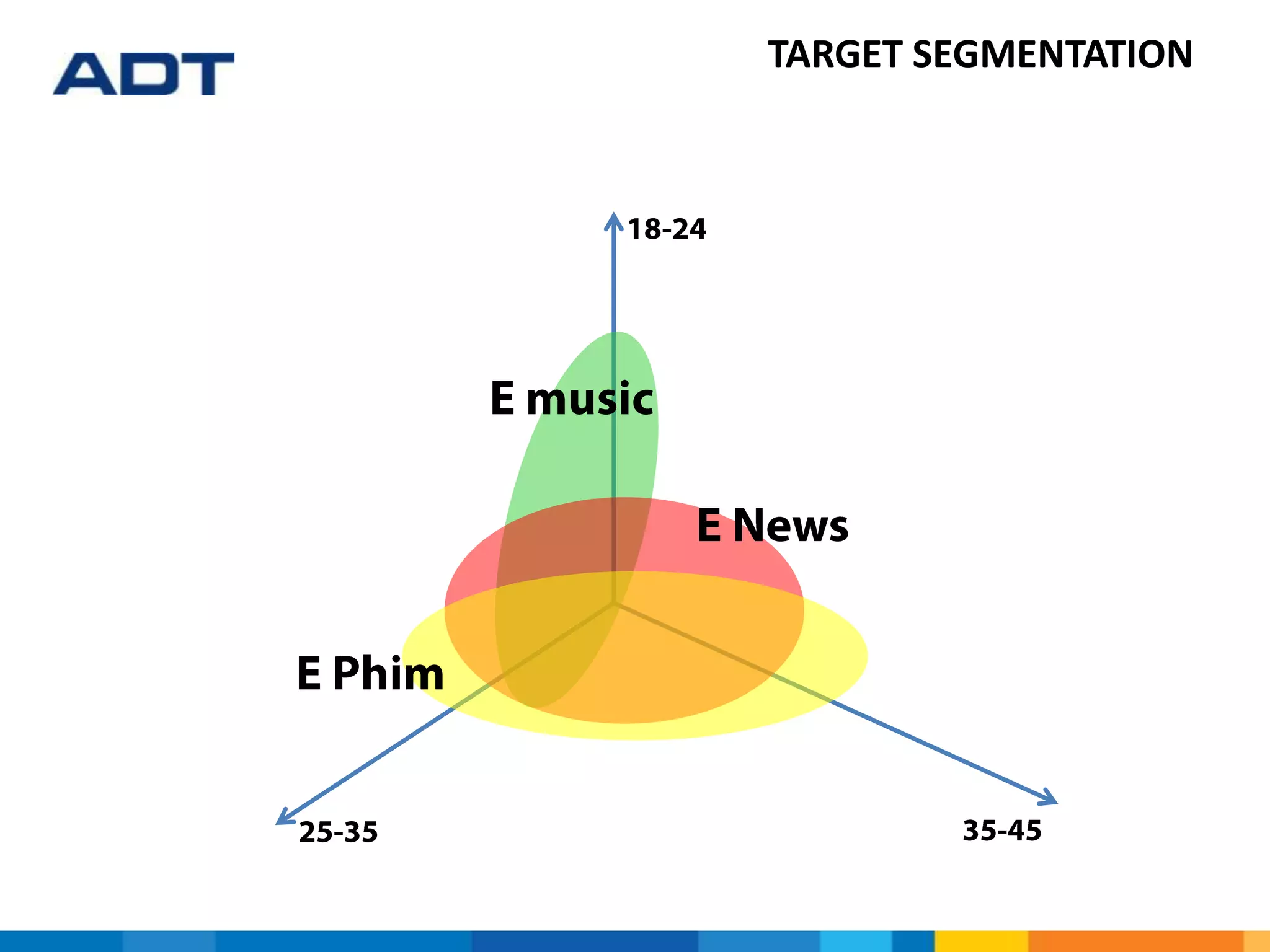 TARGET SEGMENTATION
 