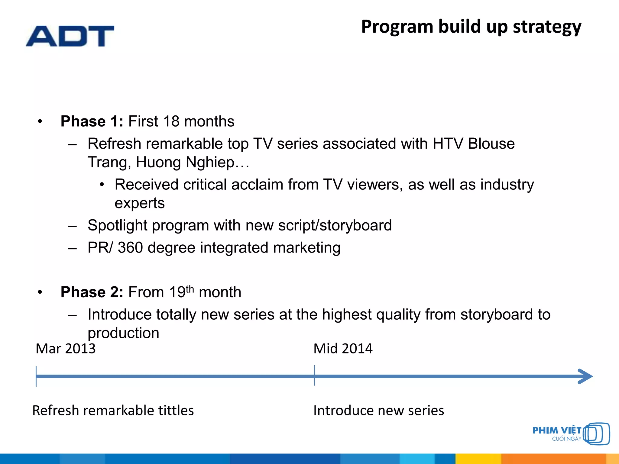 Program build up strategy
• Phase 1: First 18 months
– Refresh remarkable top TV series associated with HTV Blouse
Trang, Huong Nghiep…
• Received critical acclaim from TV viewers, as well as industry
experts
– Spotlight program with new script/storyboard
– PR/ 360 degree integrated marketing
• Phase 2: From 19th month
– Introduce totally new series at the highest quality from storyboard to
production
Refresh remarkable tittles Introduce new series
Mid 2014Mar 2013
 