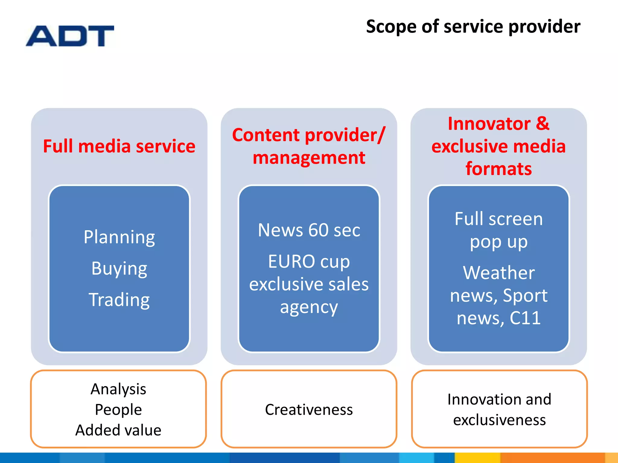 Scope of service provider
Full media service
Planning
Buying
Trading
Content provider/
management
News 60 sec
EURO cup
exclusive sales
agency
Innovator &
exclusive media
formats
Full screen
pop up
Weather
news, Sport
news, C11
Analysis
People
Added value
Creativeness
Innovation and
exclusiveness
 