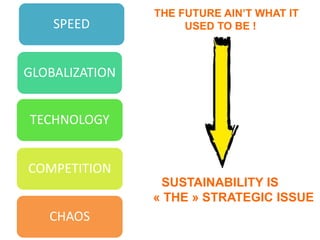 4
THE FUTURE AIN’T WHAT IT
USED TO BE !
SUSTAINABILITY IS
« THE » STRATEGIC ISSUE
SPEED
GLOBALIZATION
TECHNOLOGY
COMPETITI...