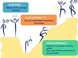 5
PERFORMANCE…
• Implement a superior operating
system
• Seize opportunities generated by
discontinuities
SURVIVAL…
Master...