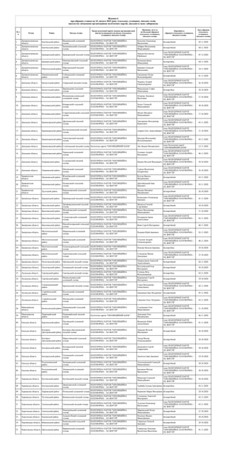2103-443_дод3-1 (2).pdf