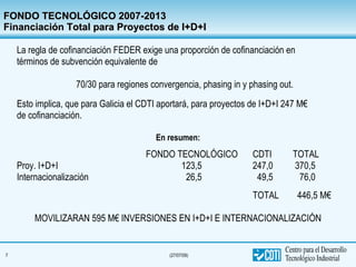 La regla de cofinanciación FEDER exige una proporción de cofinanciación en  términos de subvención equivalente de 70/30 para regiones convergencia, phasing in y phasing out. Esto implica, que para Galicia el CDTI aportará, para proyectos de I+D+I 247 M€  de cofinanciación. En resumen: FONDO TECNOLÓGICO CDTI   TOTAL  Proy. I+D+I 123,5 247,0   370,5 Internacionalización       26,5   49,5   76,0 TOTAL   446,5 M€ MOVILIZARAN 595 M€ INVERSIONES EN I+D+I E INTERNACIONALIZACIÓN FONDO TECNOLÓGICO 2007-2013 Financiación Total para Proyectos de I+D+I 