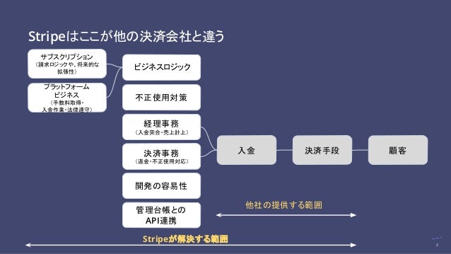 210303 Jp Stripes Connect Deep Dive
