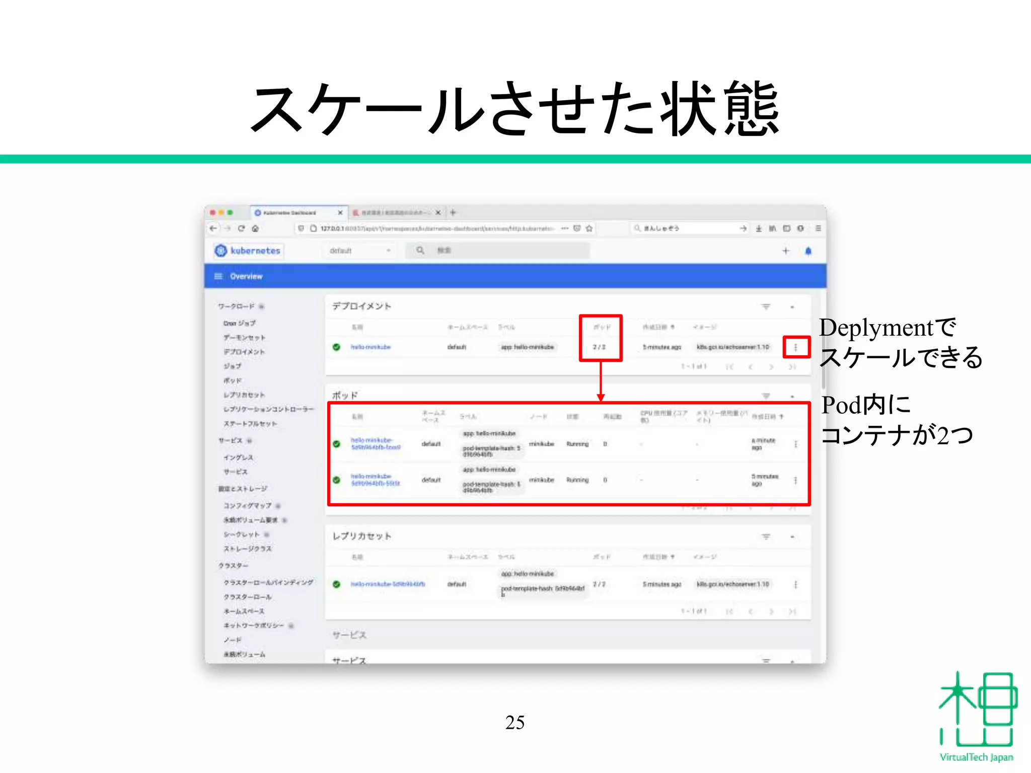 スケールさせた状態
25
Pod内に
コンテナが2つ
Deplymentで
スケールできる
 