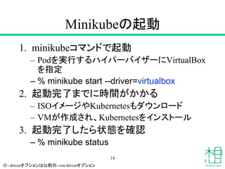 Minikubeの起動
1. minikubeコマンドで起動
– Podを実行するハイパーバイザーにVirtualBox
を指定
– % minikube start --driver=virtualbox
2. 起動完了までに時間がかかる
– ISOイメージやKubernetesもダウンロード
– VMが作成され、Kubernetesをインストール
3. 起動完了したら状態を確認
– % minikube status
14
※--driverオプションは以前の--vm-driverオプション
 