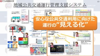 地域公共交通運行管理支援システム
13
安心な公共交通利用に向けた
運行の“見える化”
 