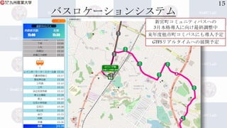 バスロケーションシステム
15
新宮町コミュニティバスへの
3月本格導入に向け最終調整中
来年度他市町コミバスにも導入予定
GTFSリアルタイムへの展開予定
 