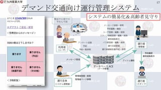 デマンド交通向け運行管理システム
17
システムの簡易化＆高齢者見守り
 