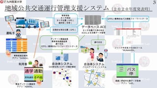 地域公共交通運行管理支援システム（２０２０年度発表時）
3
 